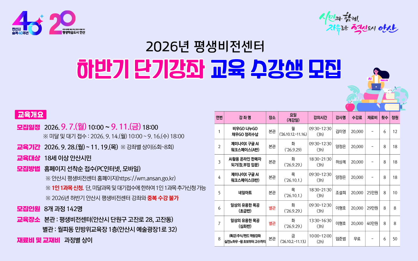 ○ 모집대상  :  18세 이상 안산시민
 ○ 모집기간  :  2026. 9. 7.(월) 10:00  ~ 9. 11.(금) 18:00 
      - 미달 및 대기 모집  :  2026. 9. 14.(월) 10:00 ~ 9.16.(수)18:00 [관외시민 접수가능/중복수강 가능]    
 ○ 모집인원  :  8개 과목  142명 
 ○ 모집방법  :  홈페이지 선착순 접수(PC인터넷, 모바일)
      ※ 안산시평생비전센터 홈페이지   https://wm.ansan.go.kr/  
  ○ 교육기간  :  2026. 9. 28.(월) ~ 11. 19.(목) *과정별 6주~10주 
  
★ 유의사항 ★
   ○ 평생비전센터 전체강좌 1인 1과목 신청 가능합니다. 
       (단, 미달 및 대기 접수기간은 전체강좌 중복접수 가능) 
   ○ 안산시민 여부 확인을 위하여 비대면자격확인서비스(거주지인증) 절차를 진행합니다.   
